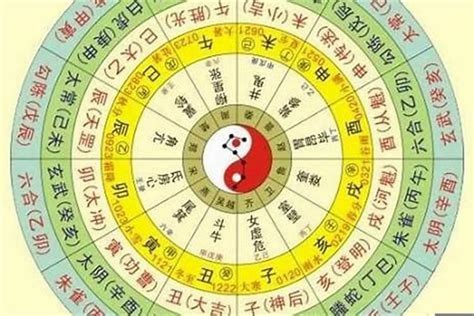 測八字五行|生辰八字算命,生辰八字查詢,免費排八字,君子閣線上算八字免費測試